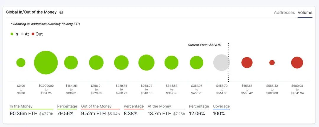 十组数据告诉你，以太坊你不知道的事