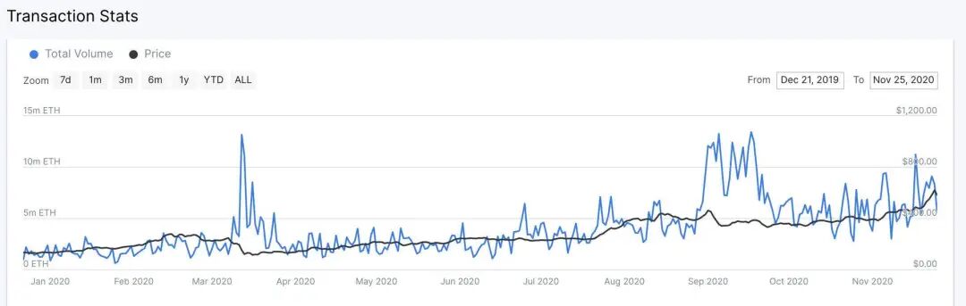 十组数据告诉你，以太坊你不知道的事