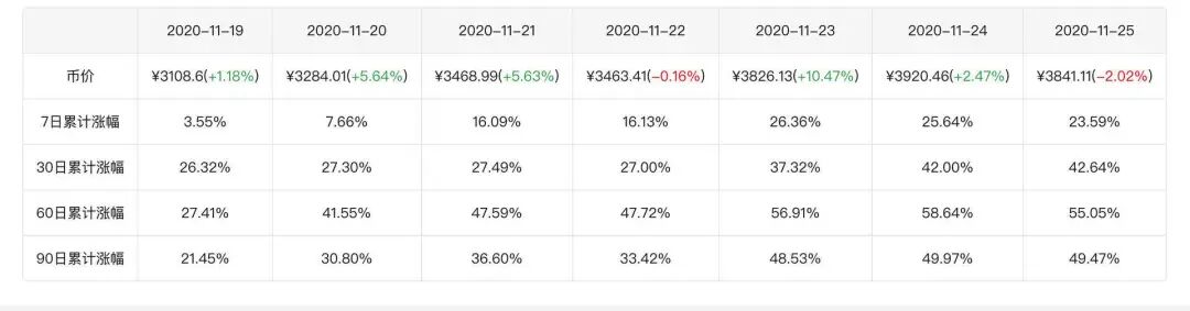 十组数据告诉你，以太坊你不知道的事