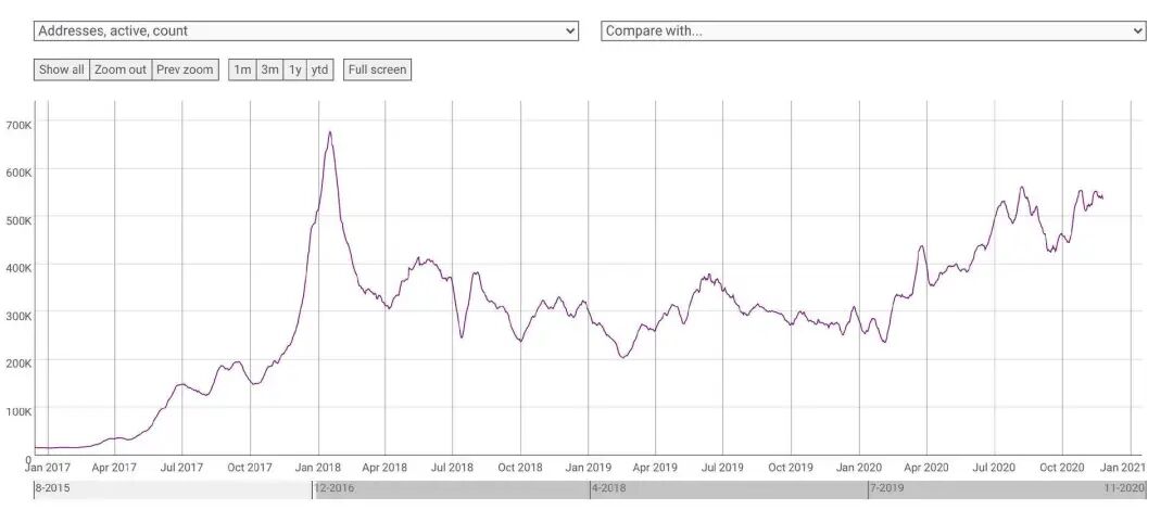 十组数据告诉你，以太坊你不知道的事