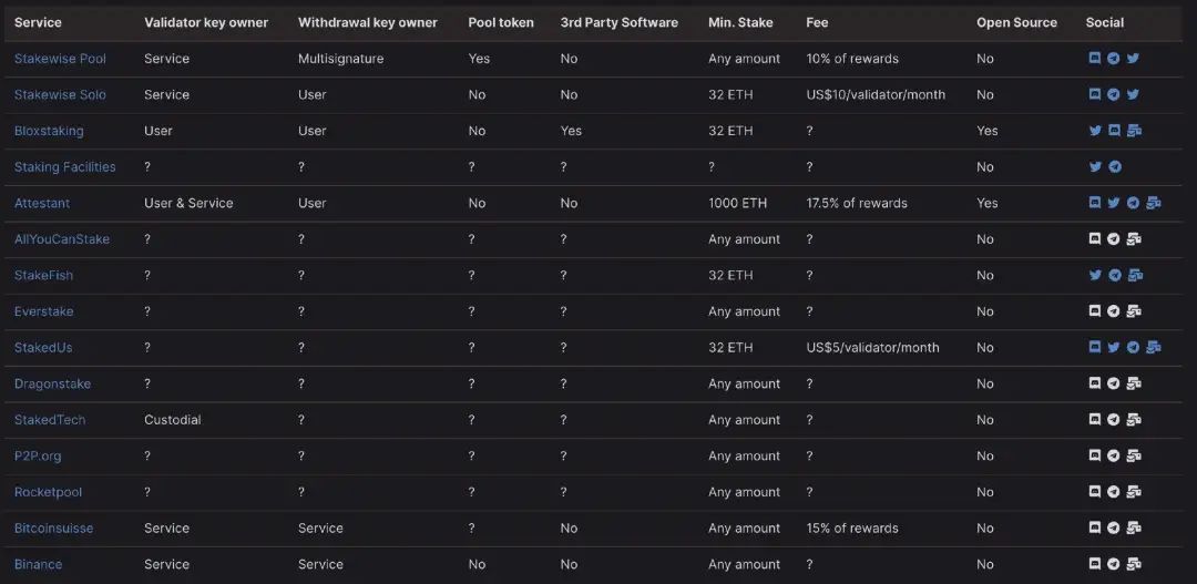 ETH2.0将提前到来？路线图大改：冻结Phase2、转向Rollup、多阶段并行开发