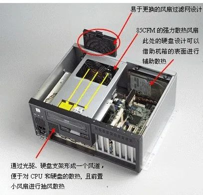 4u工控机箱_4u工控机箱结构分解图_4u工控机箱4u什么意思