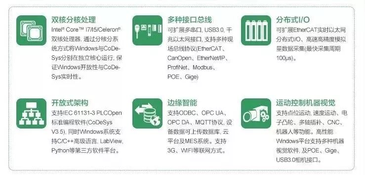 风口上的边缘计算，能推动物联网应用深度变革吗？(图3)