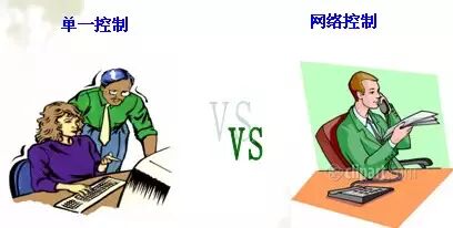 伺服控制中，什么是现场总线运动控制技术？