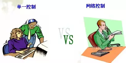 伺服控制中,什么是現(xiàn)場(chǎng)總線運(yùn)動(dòng)控制技術(shù)? 伺服控制中,什么是現(xiàn)場(chǎng)總線運(yùn)動(dòng)控制技術(shù)?