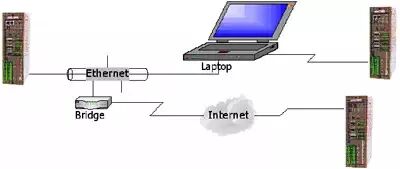 伺服控制中，什么是现场总线运动控制技术？