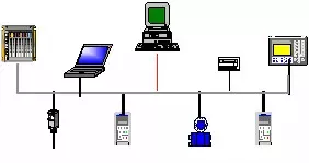 伺服控制中，什么是现场总线运动控制技术？