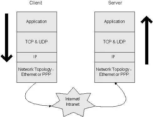 伺服控制中，什么是现场总线运动控制技术？