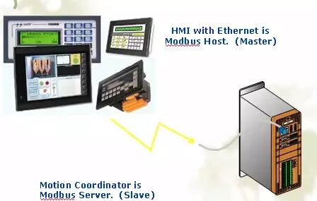 伺服控制中，什么是现场总线运动控制技术？