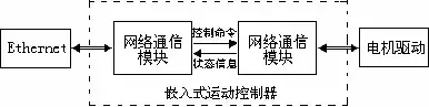 伺服控制中,什么是現(xiàn)場(chǎng)總線運(yùn)動(dòng)控制技術(shù)? 伺服控制中,什么是現(xiàn)場(chǎng)總線運(yùn)動(dòng)控制技術(shù)?