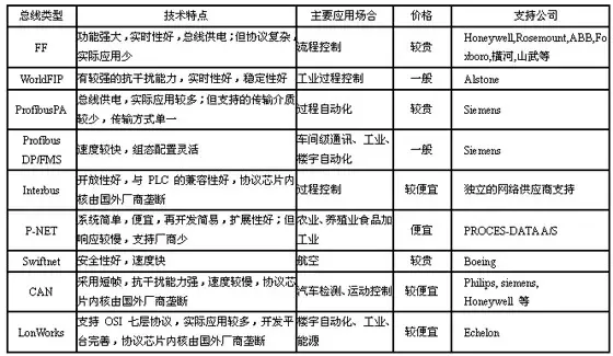 伺服控制中,什么是現(xiàn)場(chǎng)總線運(yùn)動(dòng)控制技術(shù)? 伺服控制中,什么是現(xiàn)場(chǎng)總線運(yùn)動(dòng)控制技術(shù)?