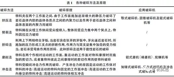 学到了（机制砂制作流程）机制砂质量怎么样，(图3)
