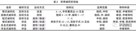 学到了（机制砂制作流程）机制砂质量怎么样，(图4)