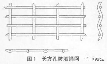深度揭秘（粉碎机筛网破了原因）振动筛筛网断丝的原因，(图3)