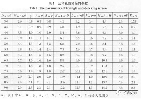 深度揭秘（粉碎机筛网破了原因）振动筛筛网断丝的原因，(图8)