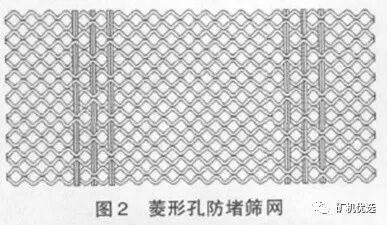 深度揭秘（粉碎机筛网破了原因）振动筛筛网断丝的原因，(图4)