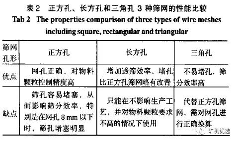 深度揭秘（粉碎机筛网破了原因）振动筛筛网断丝的原因，(图9)