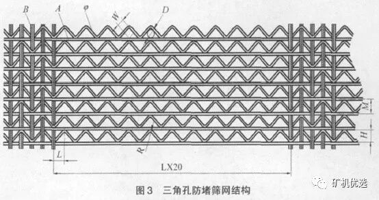 深度揭秘（粉碎机筛网破了原因）振动筛筛网断丝的原因，(图5)