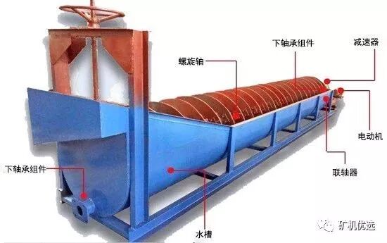 这都可以？（洗沙机脱水筛怎么安装）打沙机安装流程，(图3)