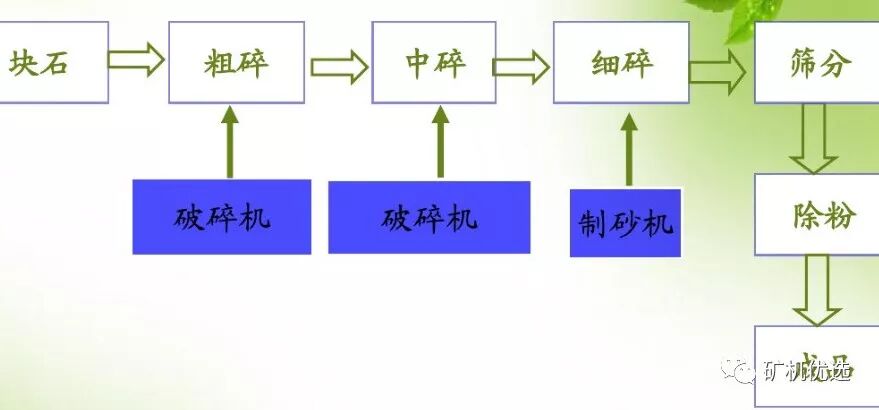 万万没想到（机制砂原料怎么解决）机制砂有需要的吗，(图3)