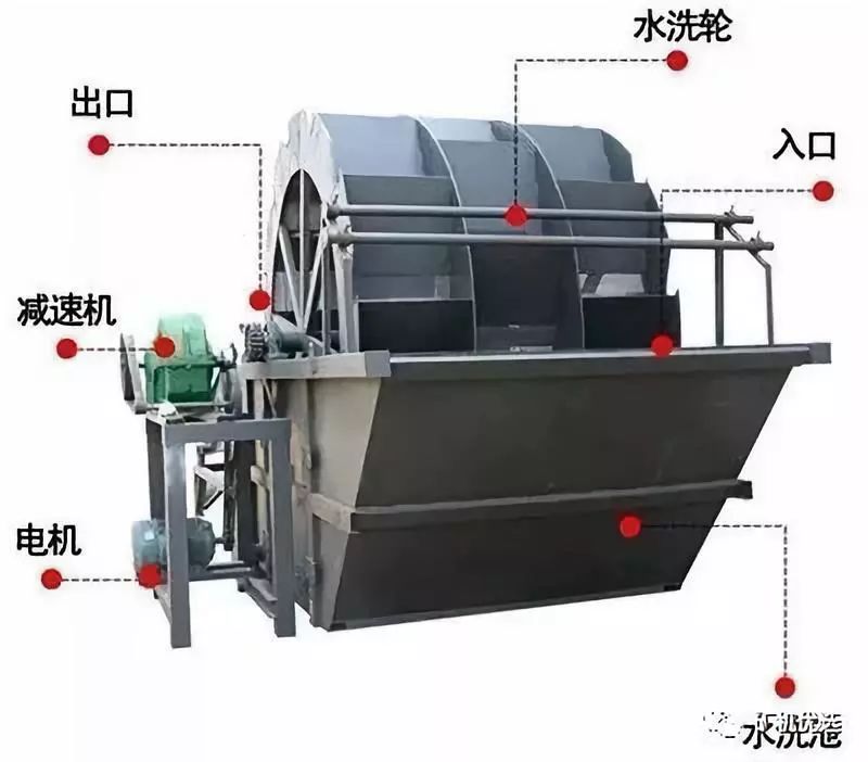 干货满满(洗砂机工艺流程图片)洗砂机工艺流程图解,(图4) 干货满满(洗砂机工艺流程图片)洗砂机工艺流程图解,(图4)