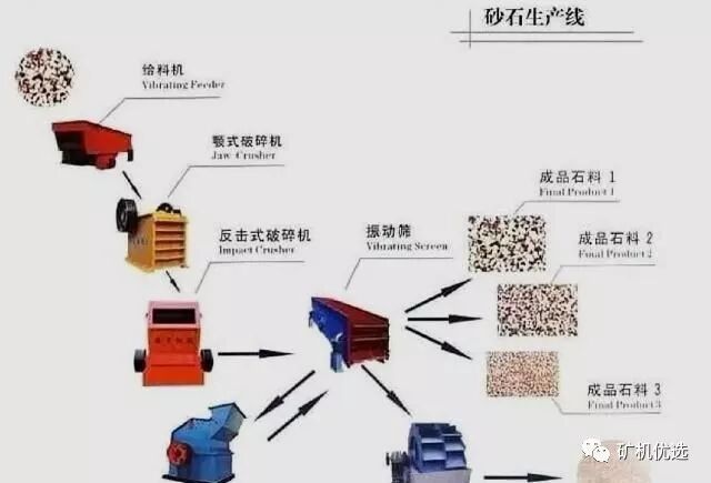 干货分享（开办砂石厂需要多少钱）开一个砂石厂一年能挣多少钱，(图4)