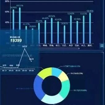 成立半年来的联通数科，如何在危急时刻完成“大考”？