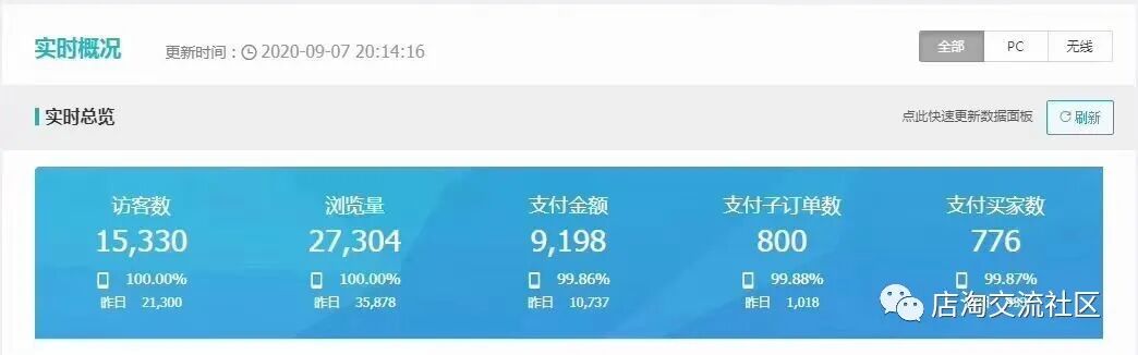 这都可以？（无货源电商怎么操作）无货源电商步骤，无货源电商怎么做才能出单？，