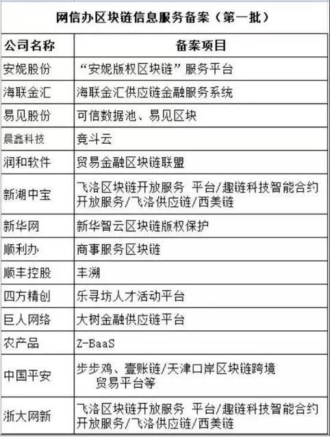 區塊鏈掀A股漲停潮，哪些股票「含鏈量」高？ 財經 第5張