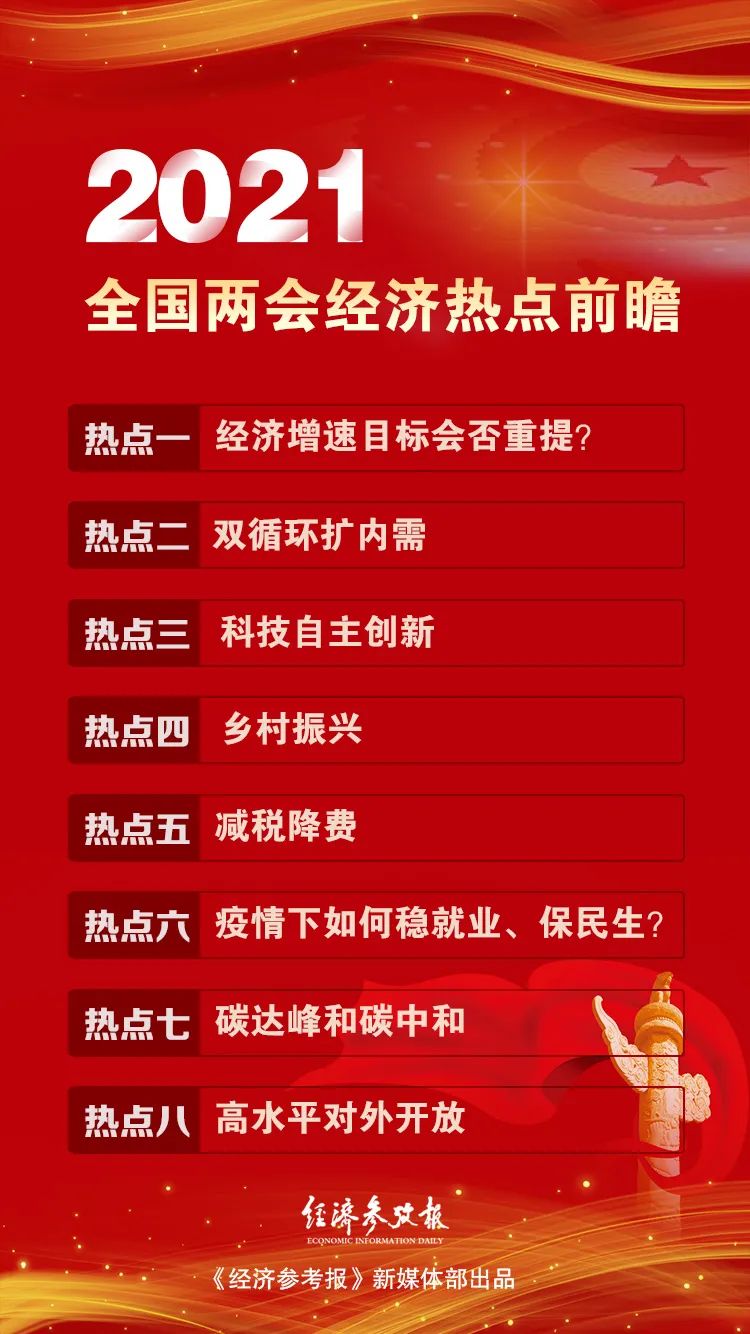 两会前瞻|“十四五”开局之年,两会经济热点抢先看!-微信头条网 两会前瞻|“十四五”开局之年,两会经济热点抢先看!