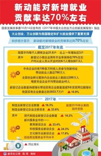 戶口、薪酬、住房…多地「搶人」推出「升級版」大禮包！ 職場 第2張