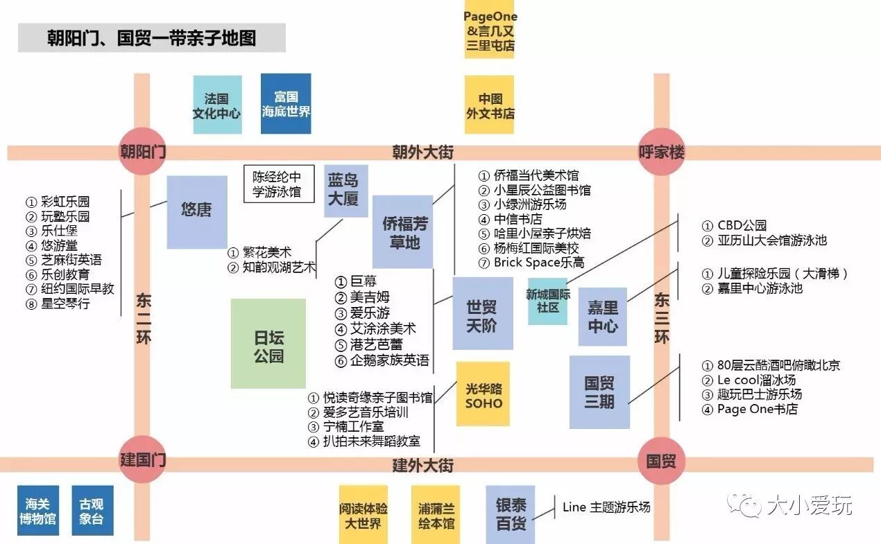 你絕對不會想到的cbd遛娃全攻略 繪製好親子地圖送給你 大小愛玩 微文庫