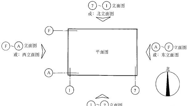 施工图纸怎么看？的图6