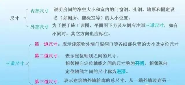 施工图纸怎么看？的图3