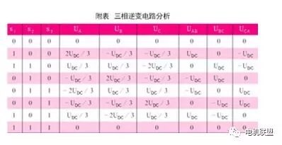 伺服驱动器功能模块的实现及原理解析