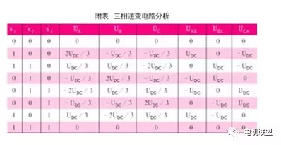 伺服驅(qū)動(dòng)器功能模塊的實(shí)現(xiàn)及原理解析 伺服驅(qū)動(dòng)器功能模塊的實(shí)現(xiàn)及原理解析