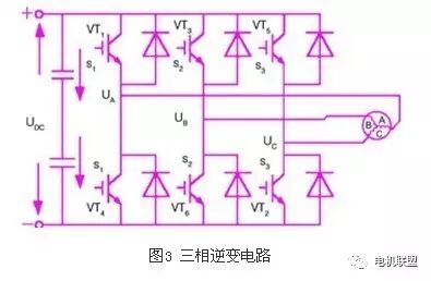 伺服驱动器功能模块的实现及原理解析