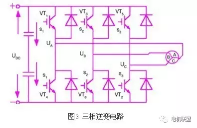 伺服驅(qū)動(dòng)器功能模塊的實(shí)現(xiàn)及原理解析 伺服驅(qū)動(dòng)器功能模塊的實(shí)現(xiàn)及原理解析