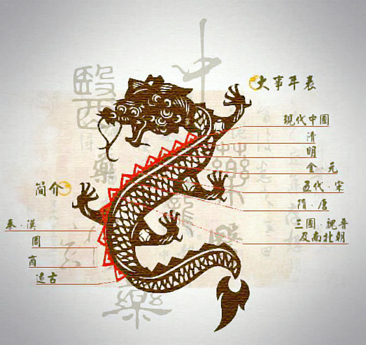 【收藏】一文了解中医药学发展史