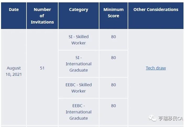 移民加拿大新政策_移民加拿大消息新政策_亨瑞移民