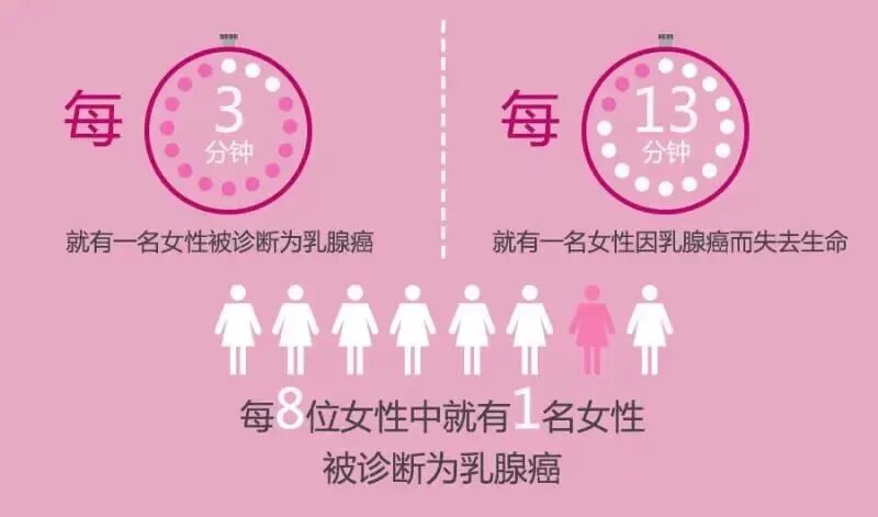 乳腺机为什么叫钼靶乳腺检查的“健康福音”来了！——我院新引进GE全新一代数字乳腺X线机（钼靶）_https://www.jmylbn.com_新闻资讯_第6张