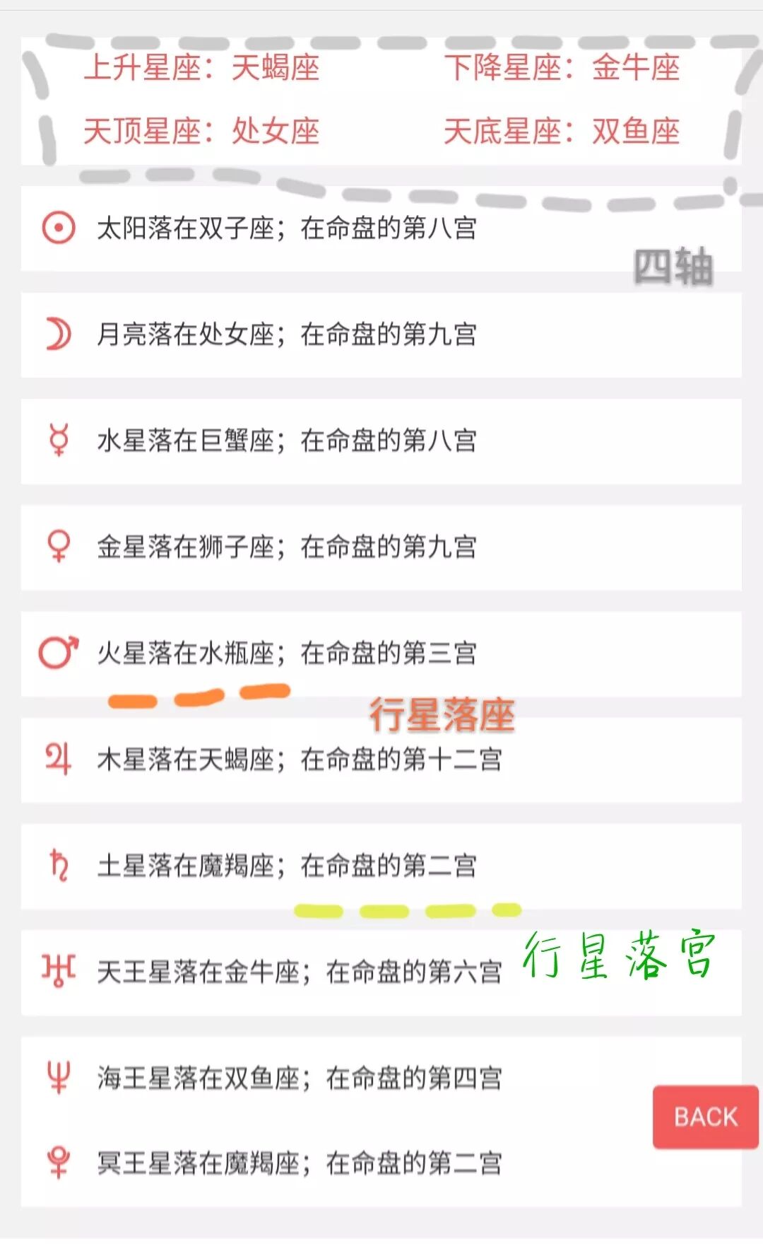 从星盘的角度谈性爱 嗨丧的泥巴 微信公众号文章阅读 Wemp