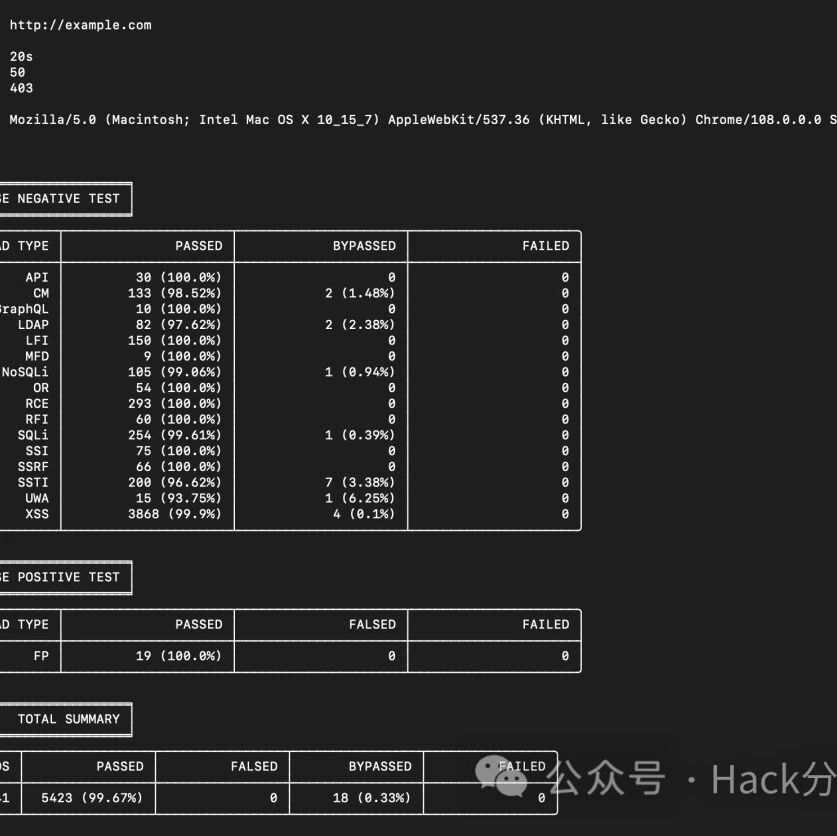 Example Image