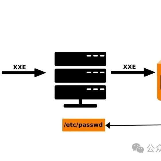 Example Image