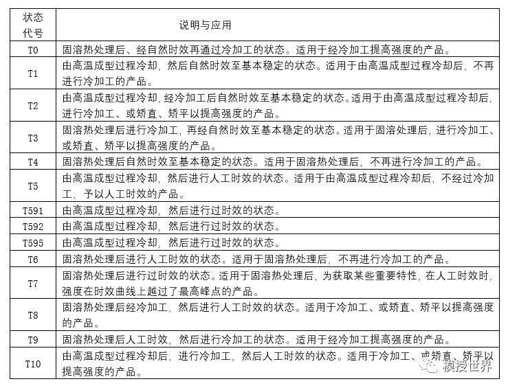 铝合金型材挤压模具及挤压生产流程详解