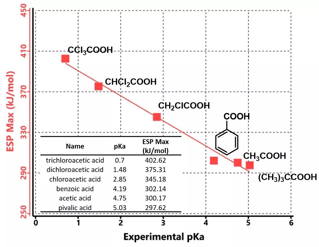 QM魔法小课堂-利用静电势能图预测分子酸性强度 第2张