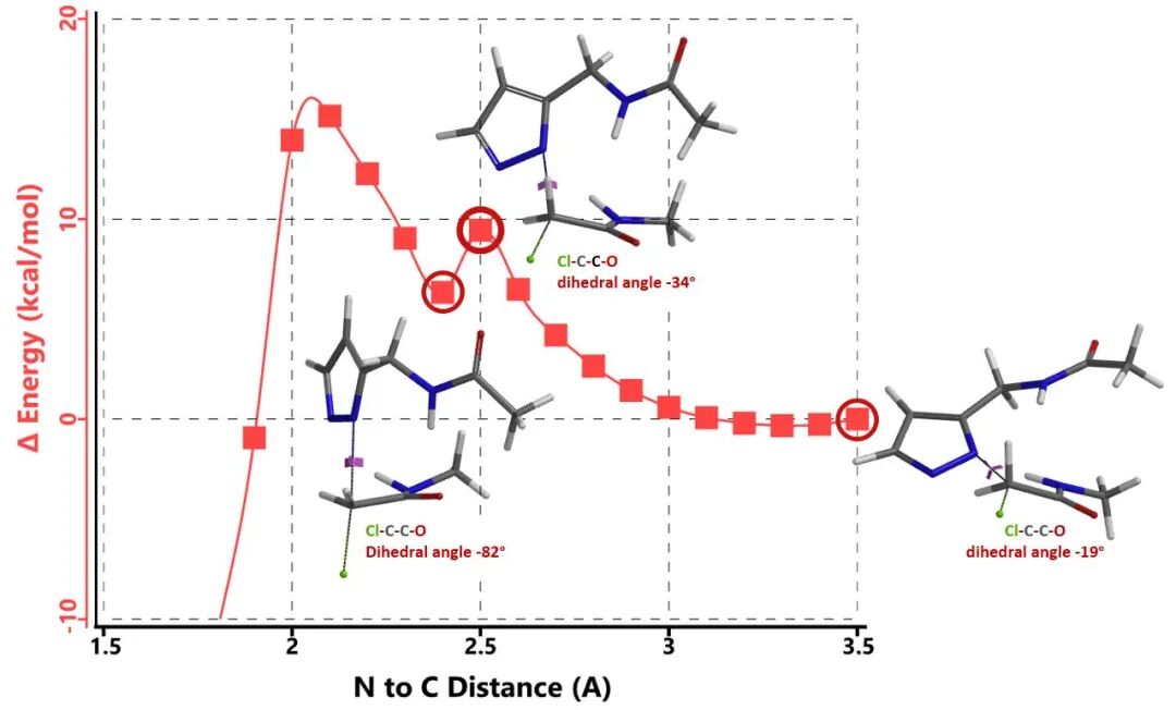 QM魔法小课堂26—利用活化能计算预测吡唑氮烷基化区域选择性的进阶考察 第11张