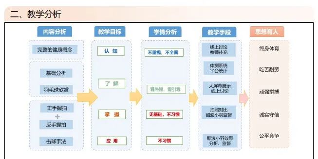 标准教案模板_幼儿园标准教案格式模板范文_标准教案格式模板