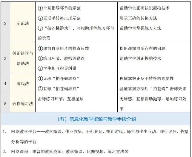 标准教案格式模板_标准教案模板_幼儿园标准教案格式模板范文