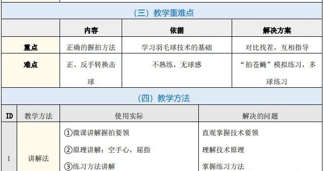 标准教案格式模板_标准教案模板_幼儿园标准教案格式模板范文